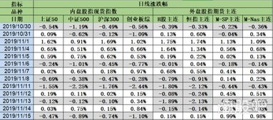 美股新高背景下A股指數(shù)走弱，計(jì)算機(jī)軟硬件等行業(yè)表現(xiàn)分化