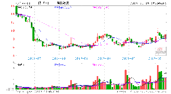 計(jì)算機(jī)軟硬件板塊今日獲主力資金青睞,凈流入4.61億元