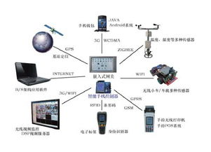 物聯(lián)網(wǎng)工程導(dǎo)論 計算機軟硬件的集成與創(chuàng)新